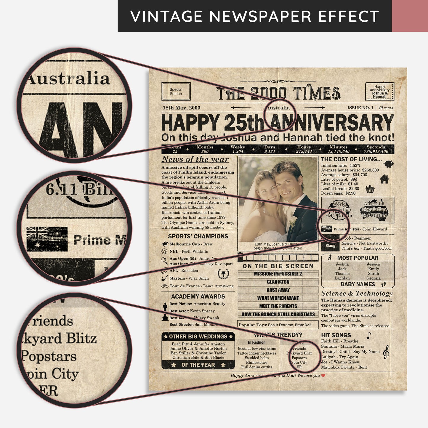 Personalised 25th Anniversary Gift: A Printable AUSTRALIAN Newspaper Poster of 2000