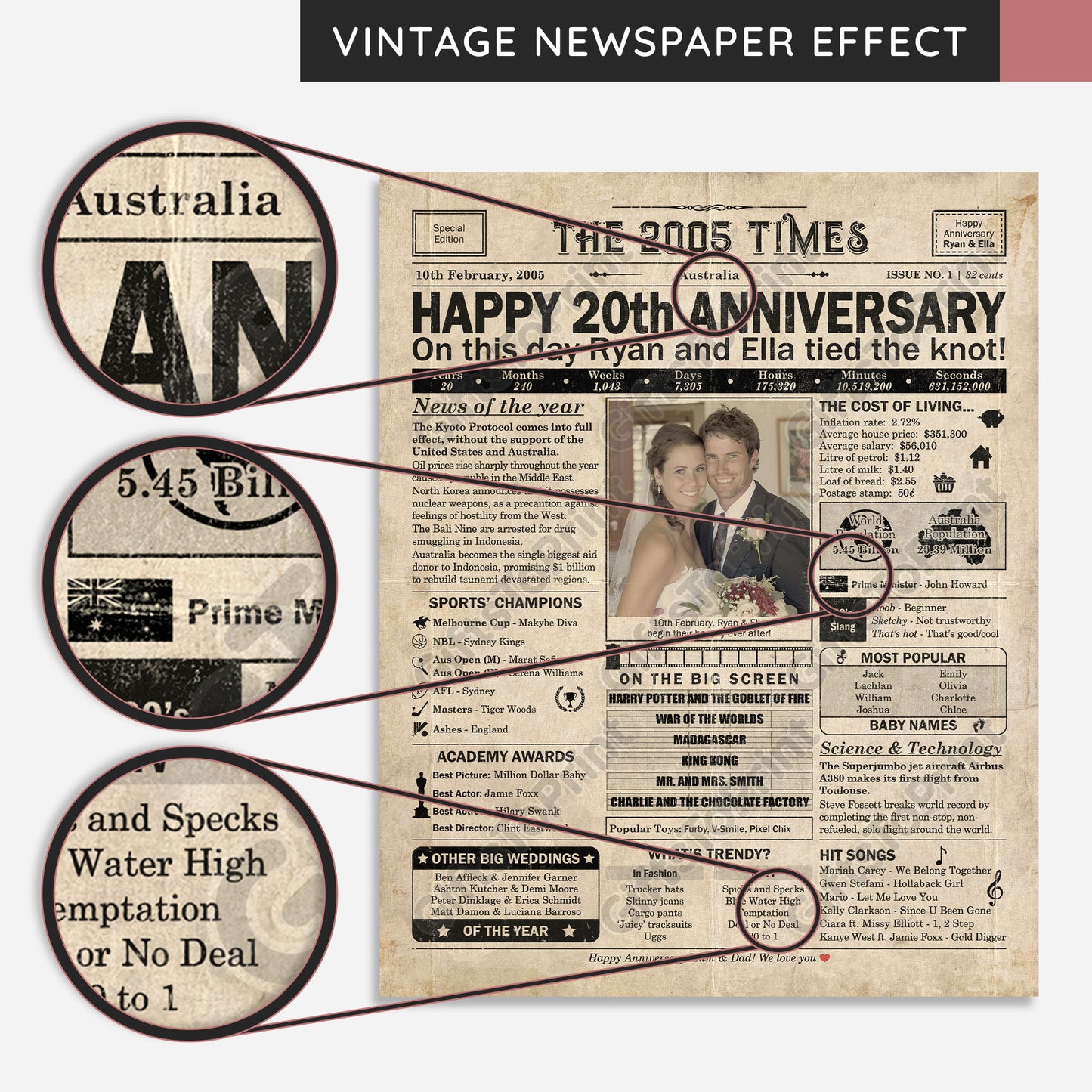 Personalised 20th Anniversary Gift: A Printable AUSTRALIAN Newspaper Poster of 2005