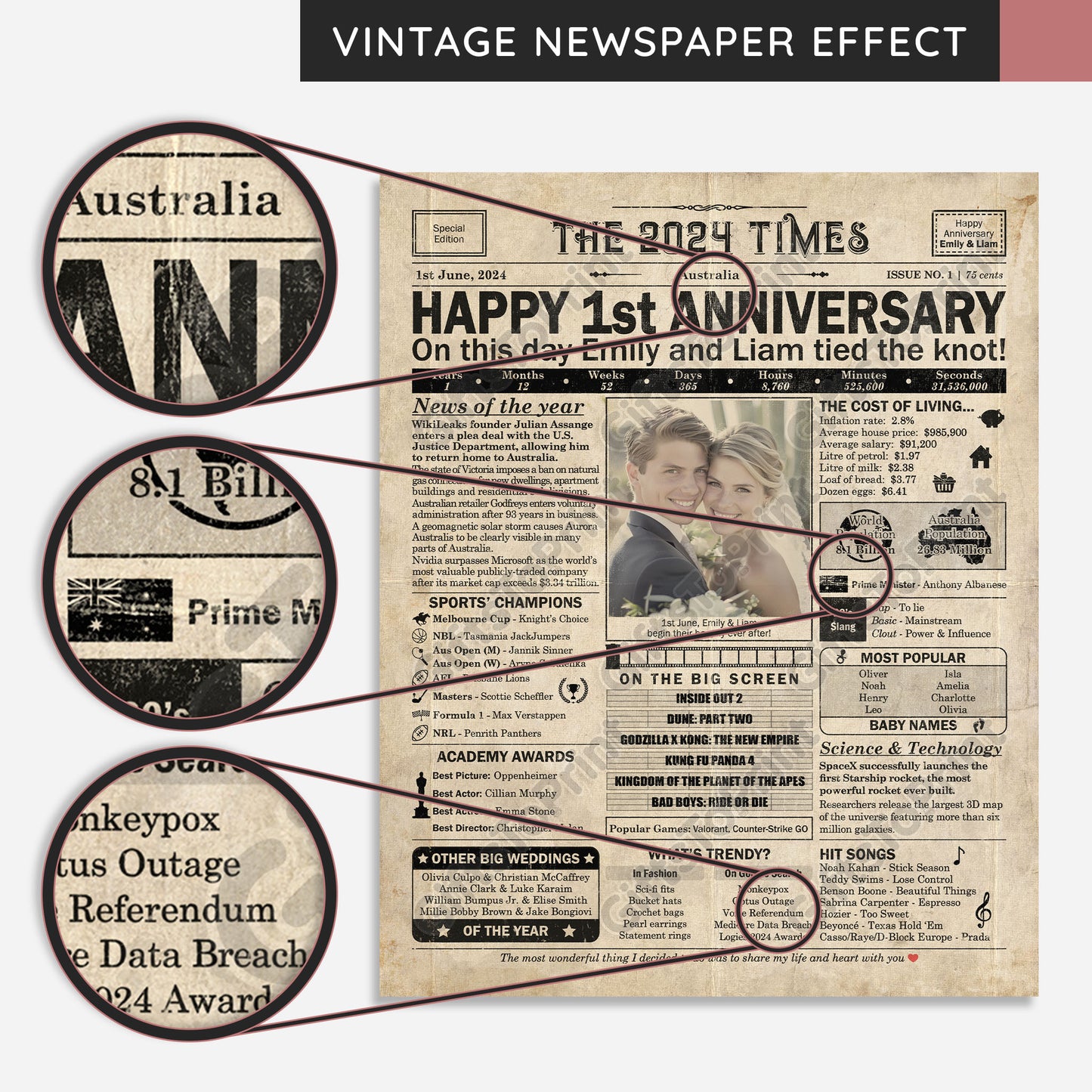 Personalised 1st Anniversary Gift: A Printable AUSTRALIAN Newspaper Poster of 2024