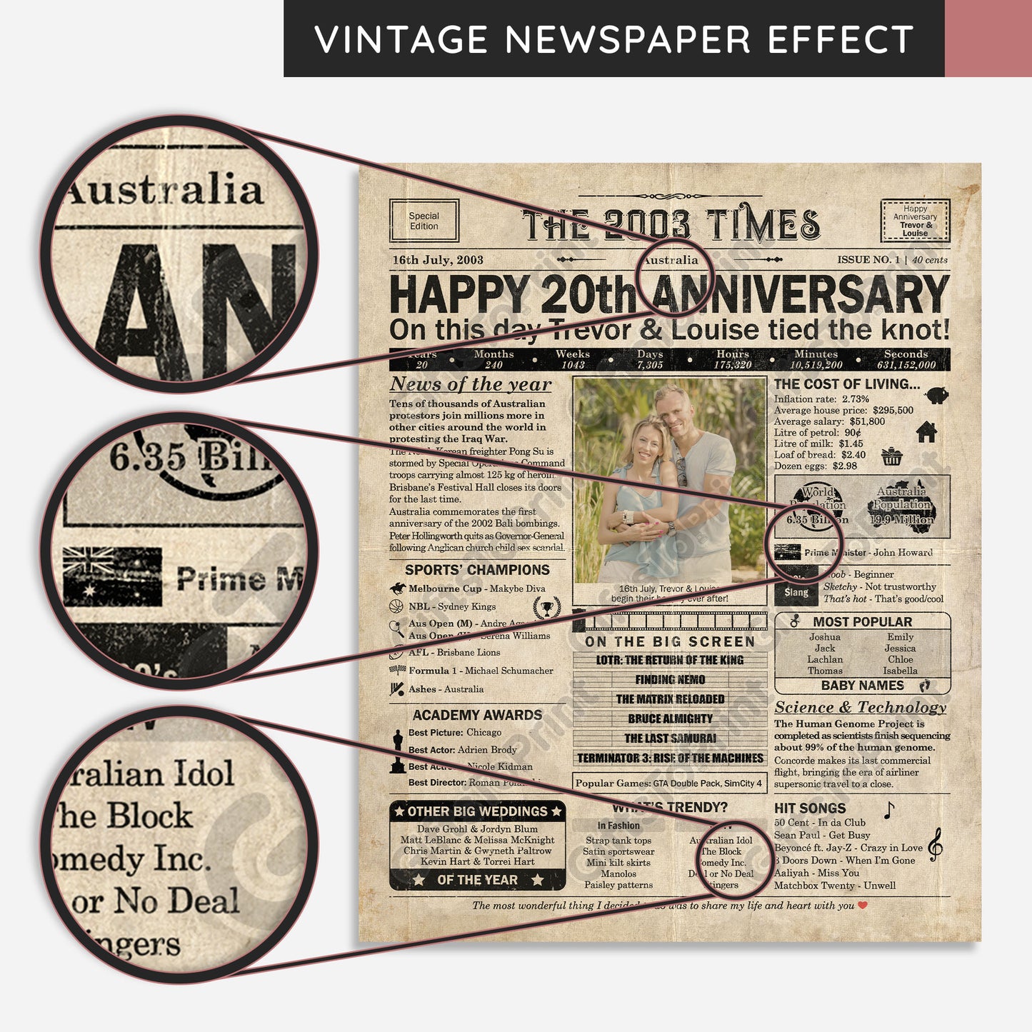 Personalised 20th Anniversary Gift: A Printable AUSTRALIAN Newspaper Poster of 2003