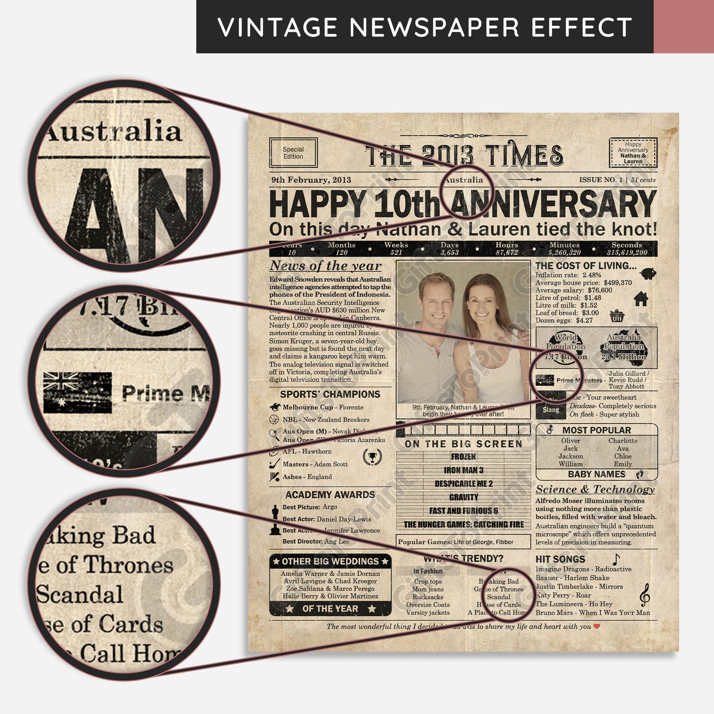 Personalised 10th Anniversary Gift: A Printable AUSTRALIAN Newspaper Poster of 2013