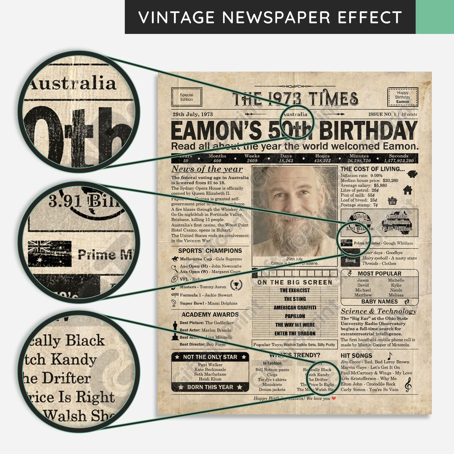 Personalised 50th Birthday Gift: A Printable AUSTRALIAN Birthday Poster of 1973