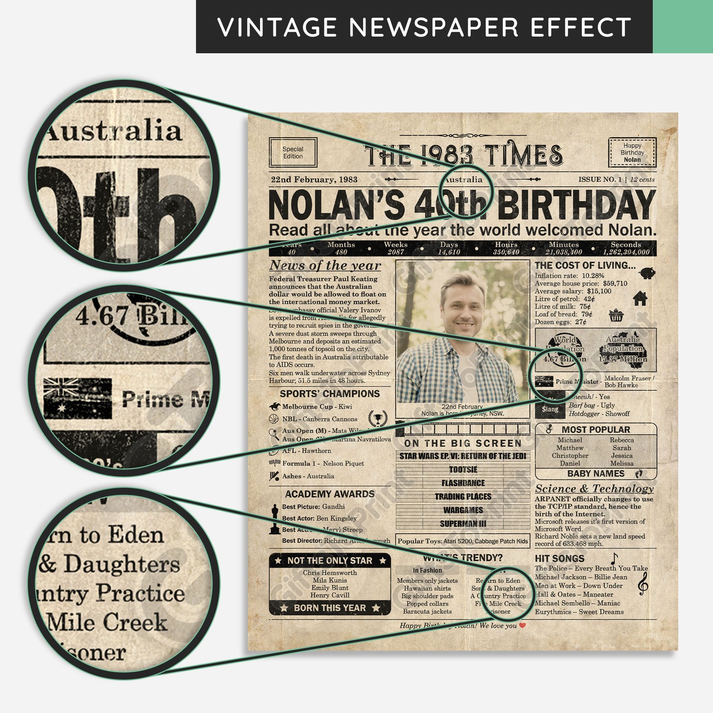 Personalised 40th Birthday Gift: A Printable AUSTRALIAN Birthday Poster of 1983
