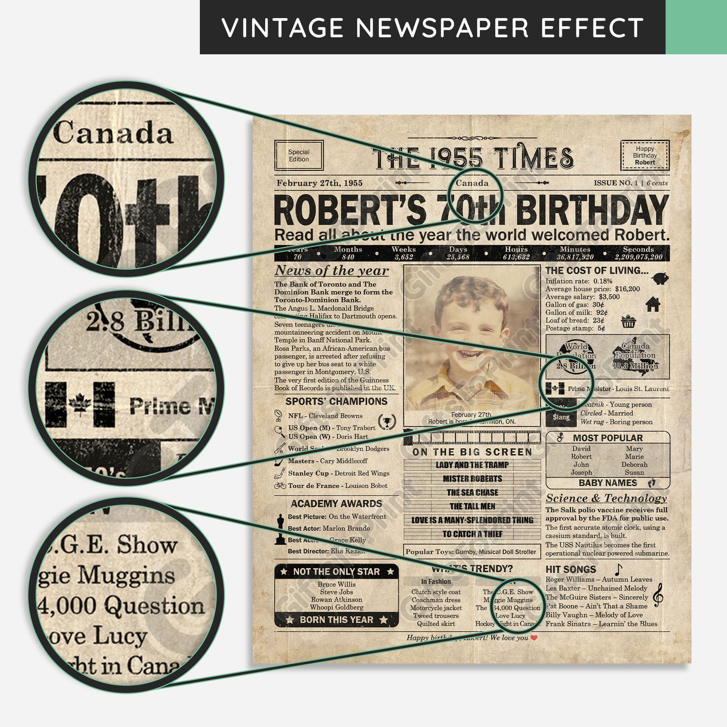 Personalized 70th Birthday Gift: A Printable CANADIAN Birthday Poster of 1955