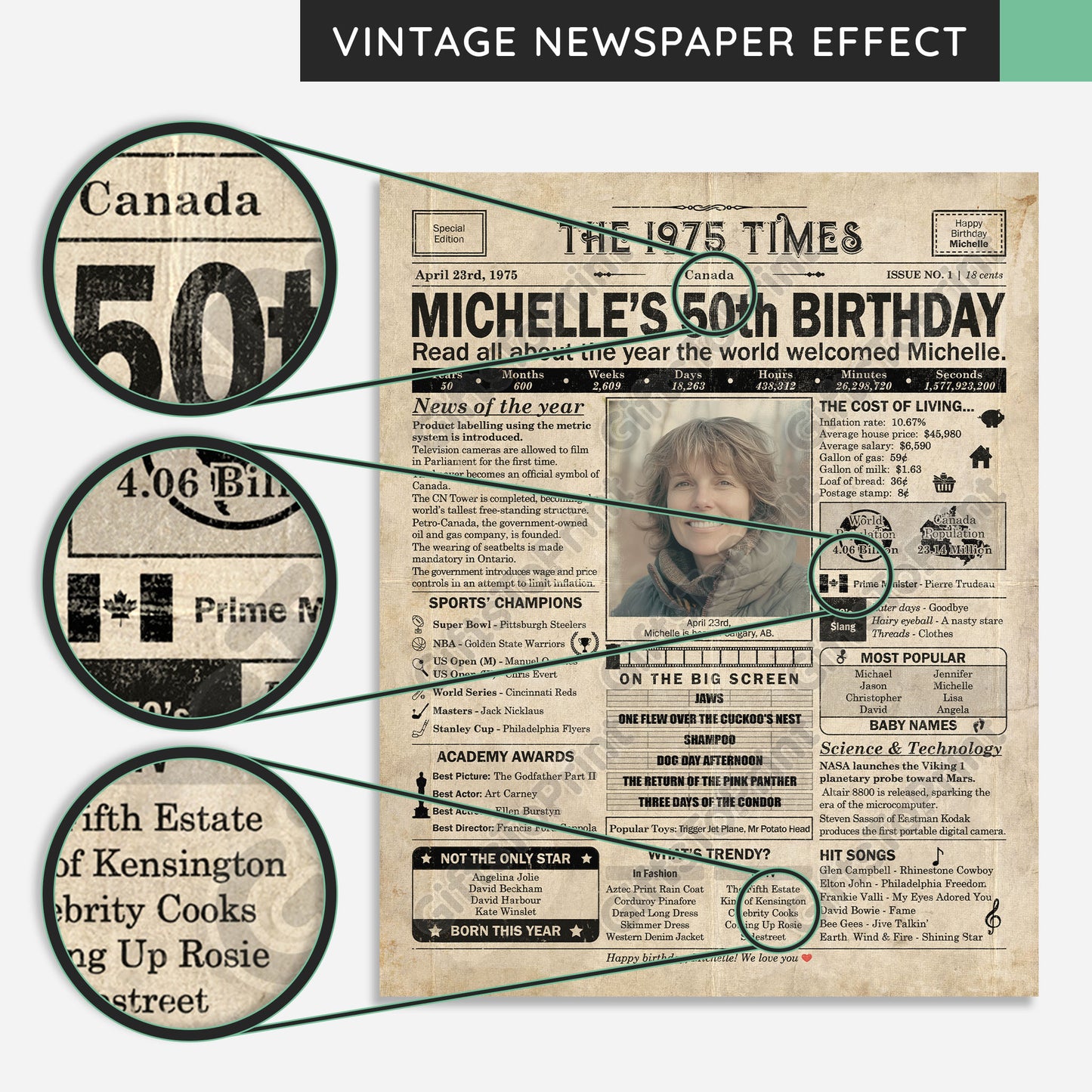 Personalized 50th Birthday Gift: A Printable CANADIAN Birthday Poster of 1975