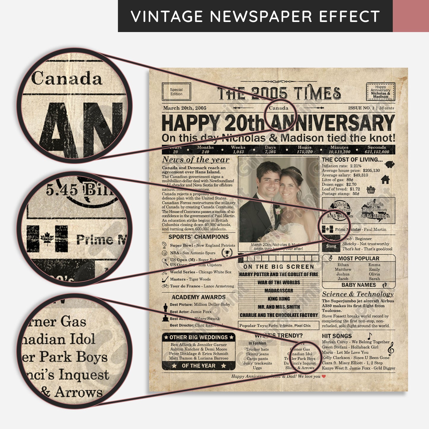 Personalized 20th Anniversary Gift: A Printable CANADIAN Newspaper Poster of 2005