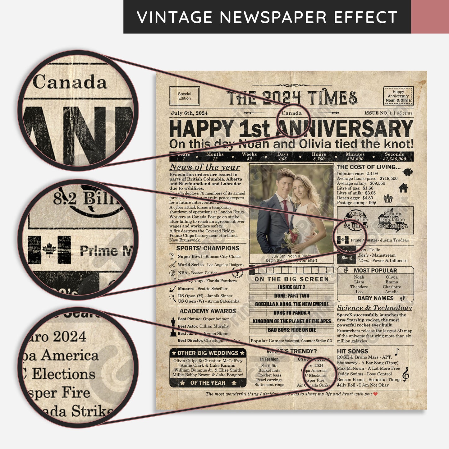 Personalized 1st Anniversary Gift: A Printable CANADIAN Newspaper Poster of 2024