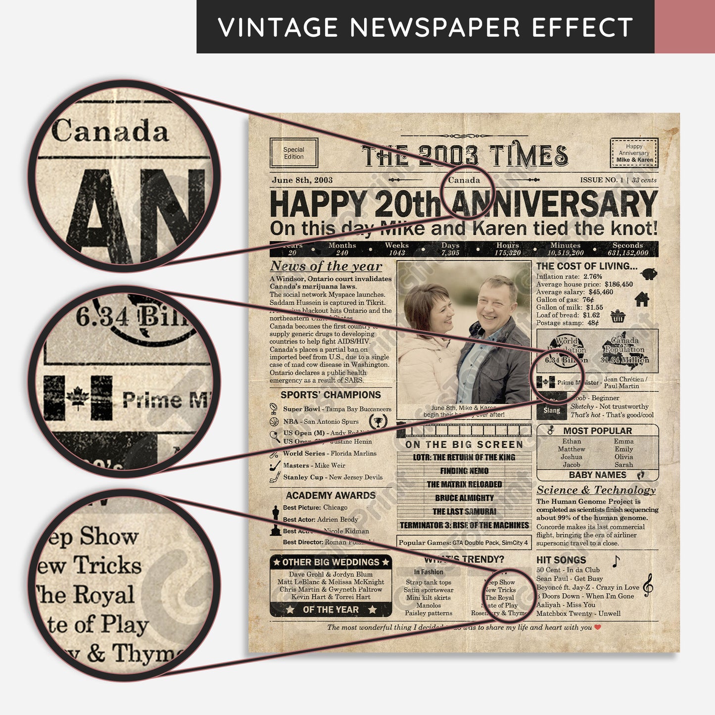 Personalized 20th Anniversary Gift: A Printable CANADIAN Newspaper Poster of 2003