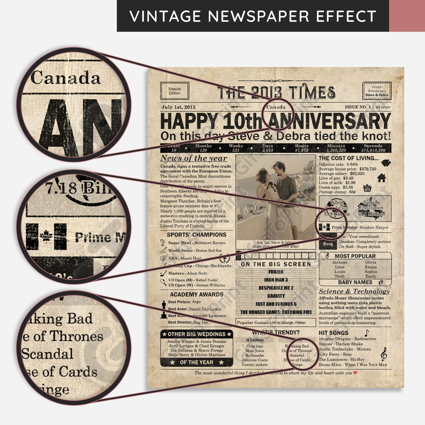 Personalized 10th Anniversary Gift: A Printable CANADIAN Newspaper Poster of 2013