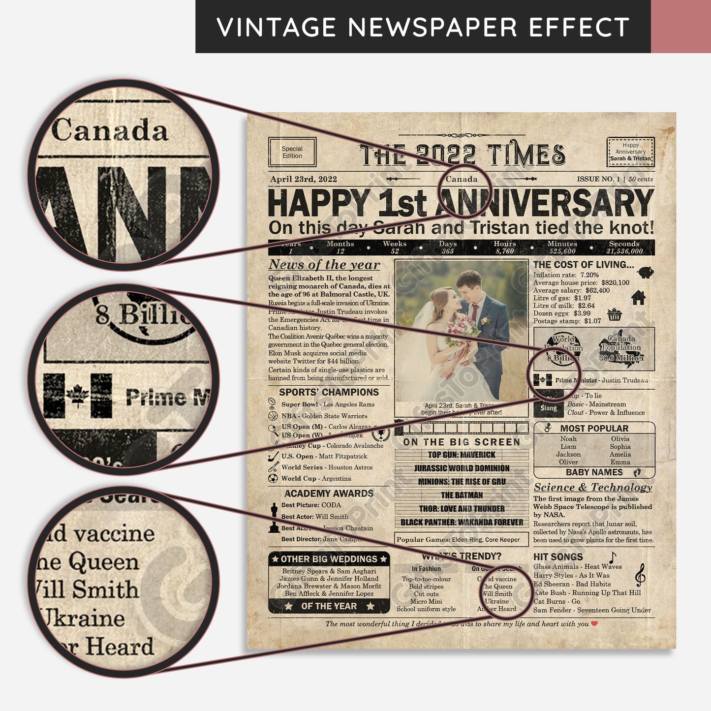Personalized 1st Anniversary Gift: A Printable CANADIAN Newspaper Poster of 2022