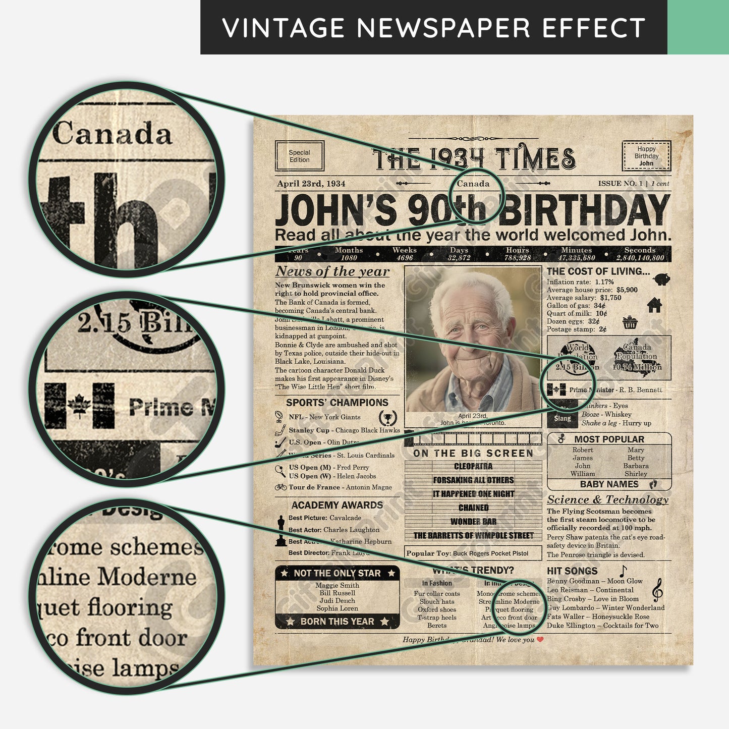 Personalized 90th Birthday Gift: A Printable CANADIAN Birthday Poster of 1934