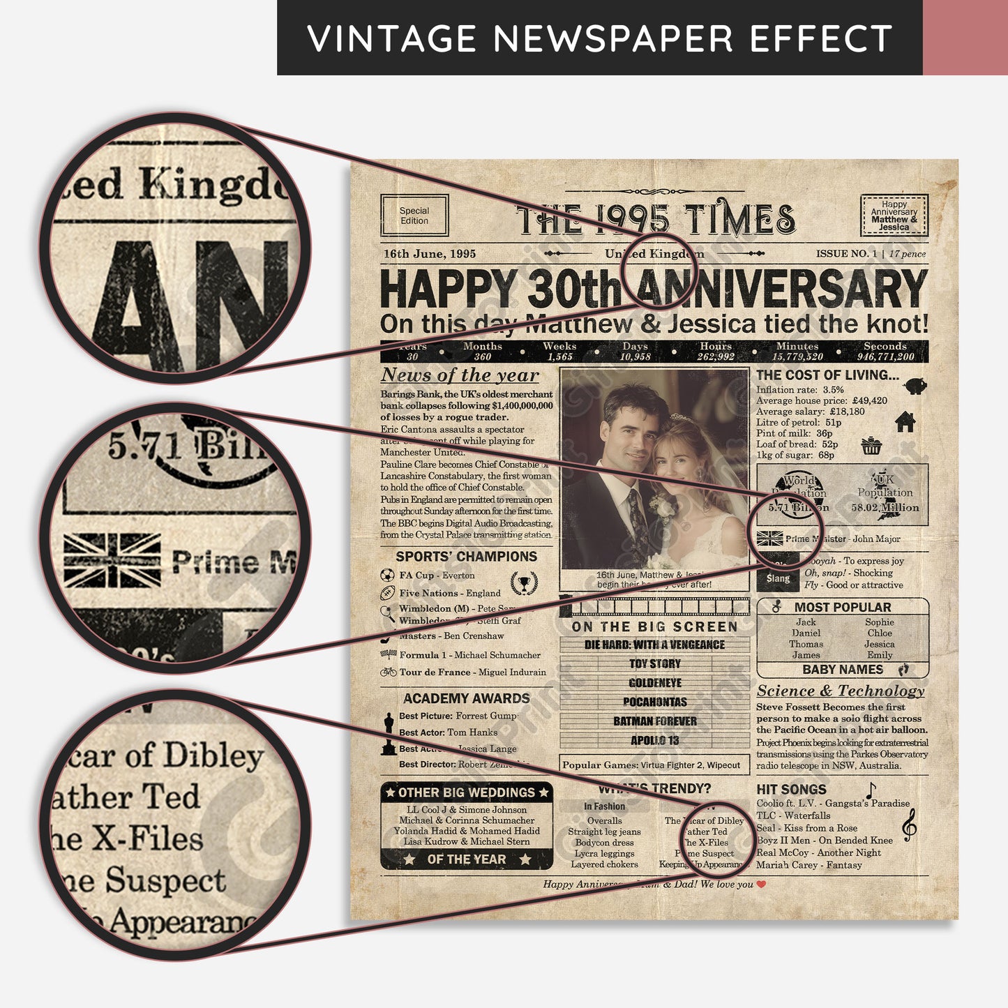 Personalised 30th Anniversary Gift: A Printable UK Newspaper Poster of 1995