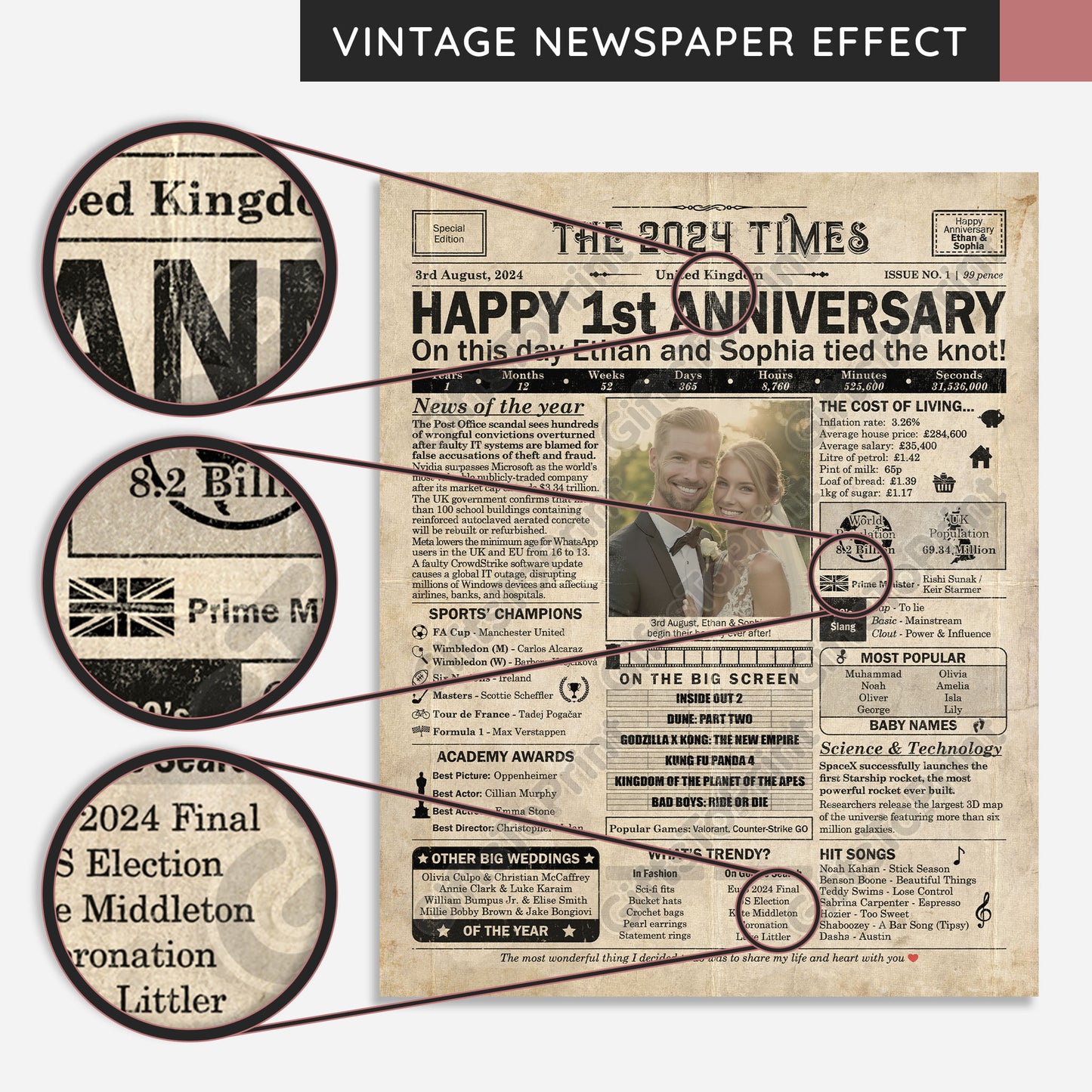 Personalised 1st Anniversary Gift: A Printable UK Newspaper Poster of 2024