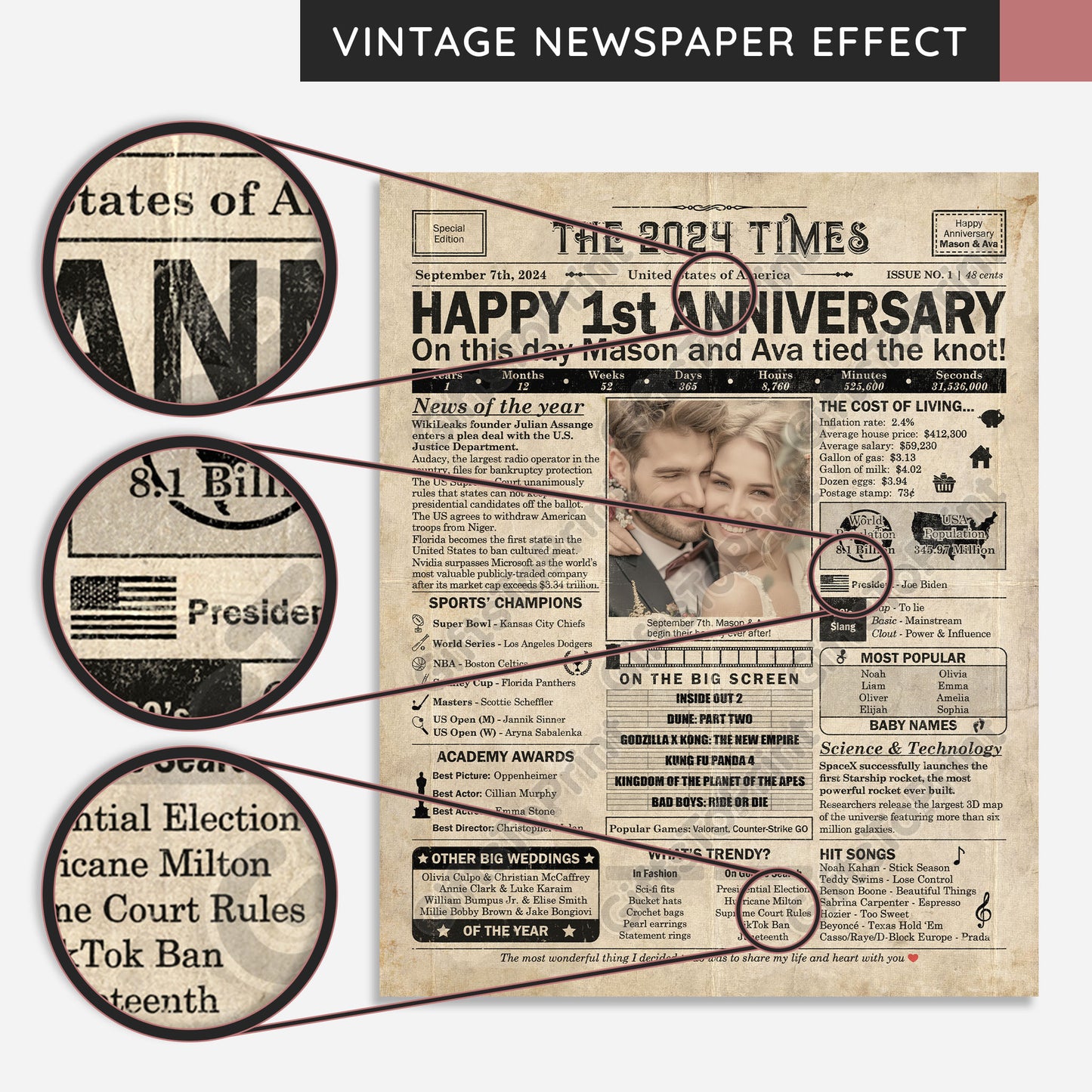 Personalized 1st Anniversary Gift: A Printable US Newspaper Poster of 2024