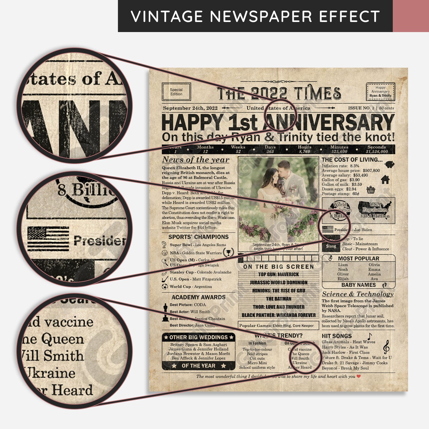 Personalized 1st Anniversary Gift: A Printable US Newspaper Poster of 2022