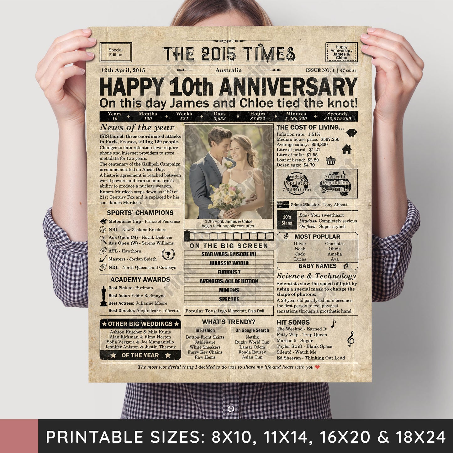 Personalised 10th Anniversary Gift: A Printable AUSTRALIAN Newspaper Poster of 2015