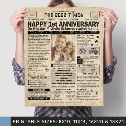Personalised Dating Anniversary Gift: A Printable AUSTRALIAN Poster - Customised for ANY YEAR