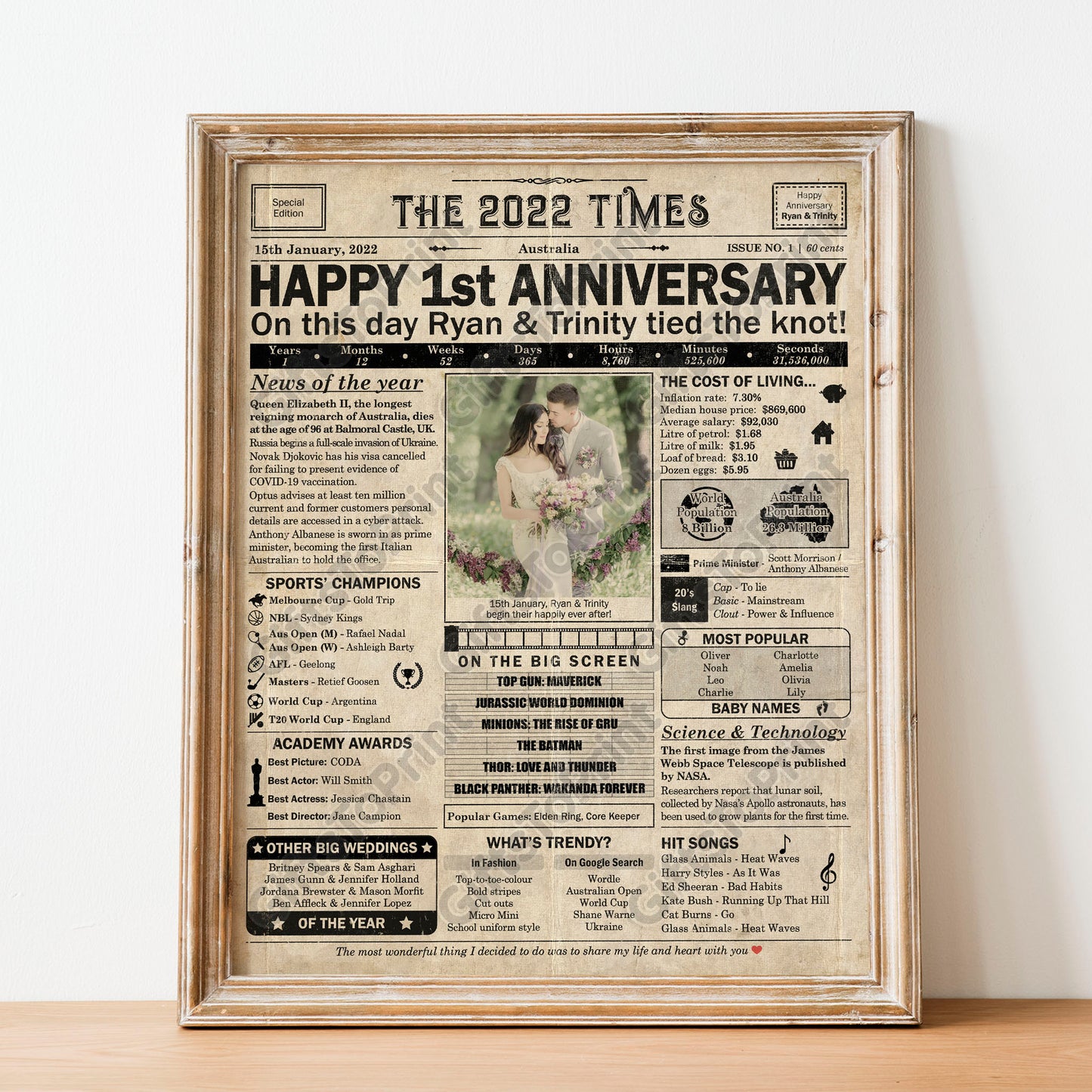 Personalised 1st Anniversary Gift: A Printable AUSTRALIAN Newspaper Poster of 2022
