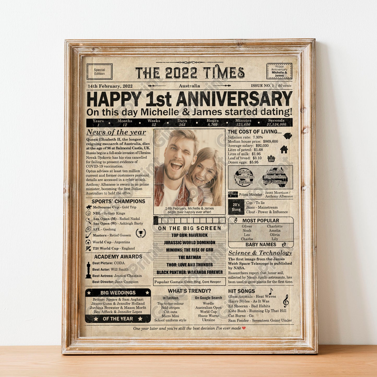 Personalised Dating Anniversary Gift: A Printable AUSTRALIAN Poster - Customised for ANY YEAR