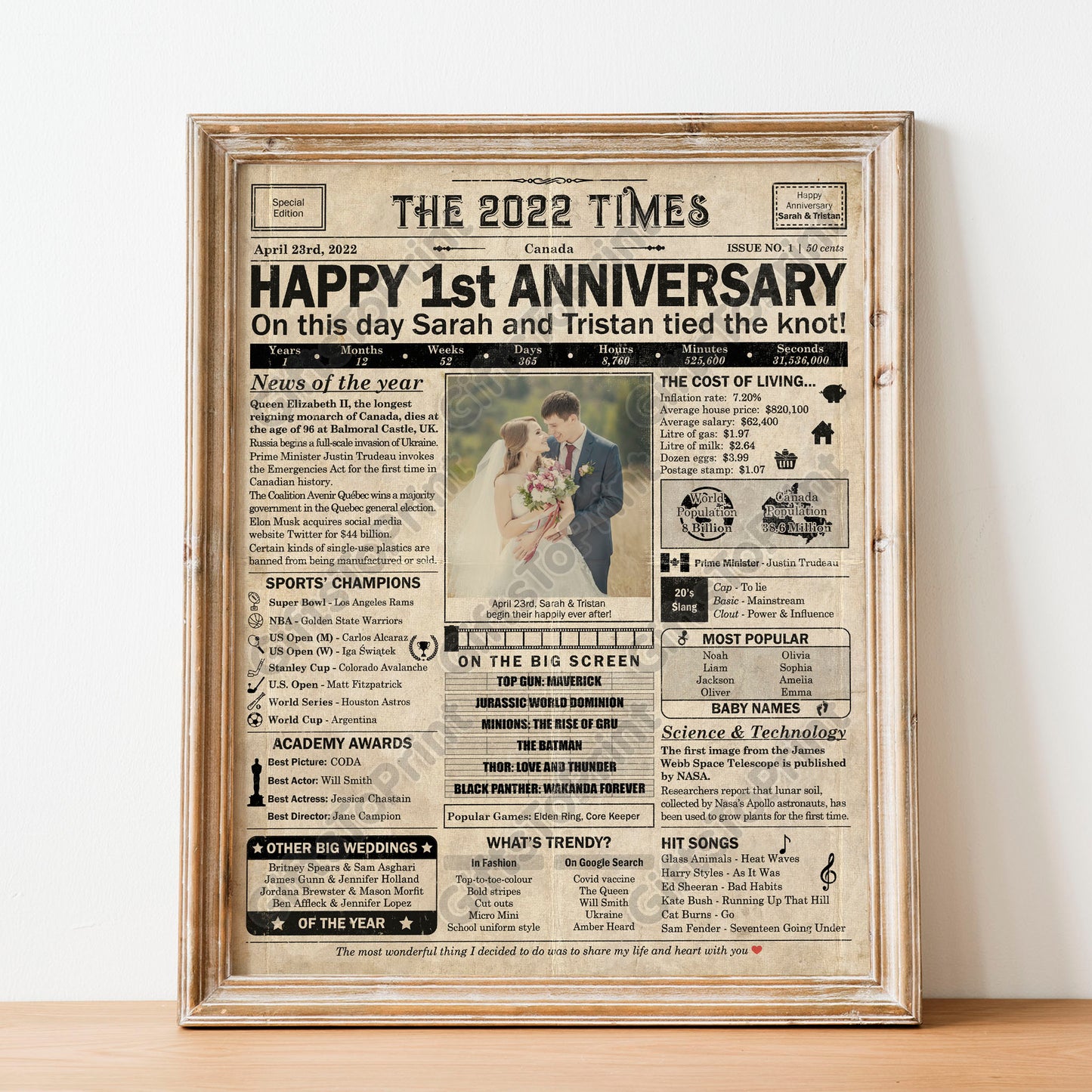 Personalized 1st Anniversary Gift: A Printable CANADIAN Newspaper Poster of 2022