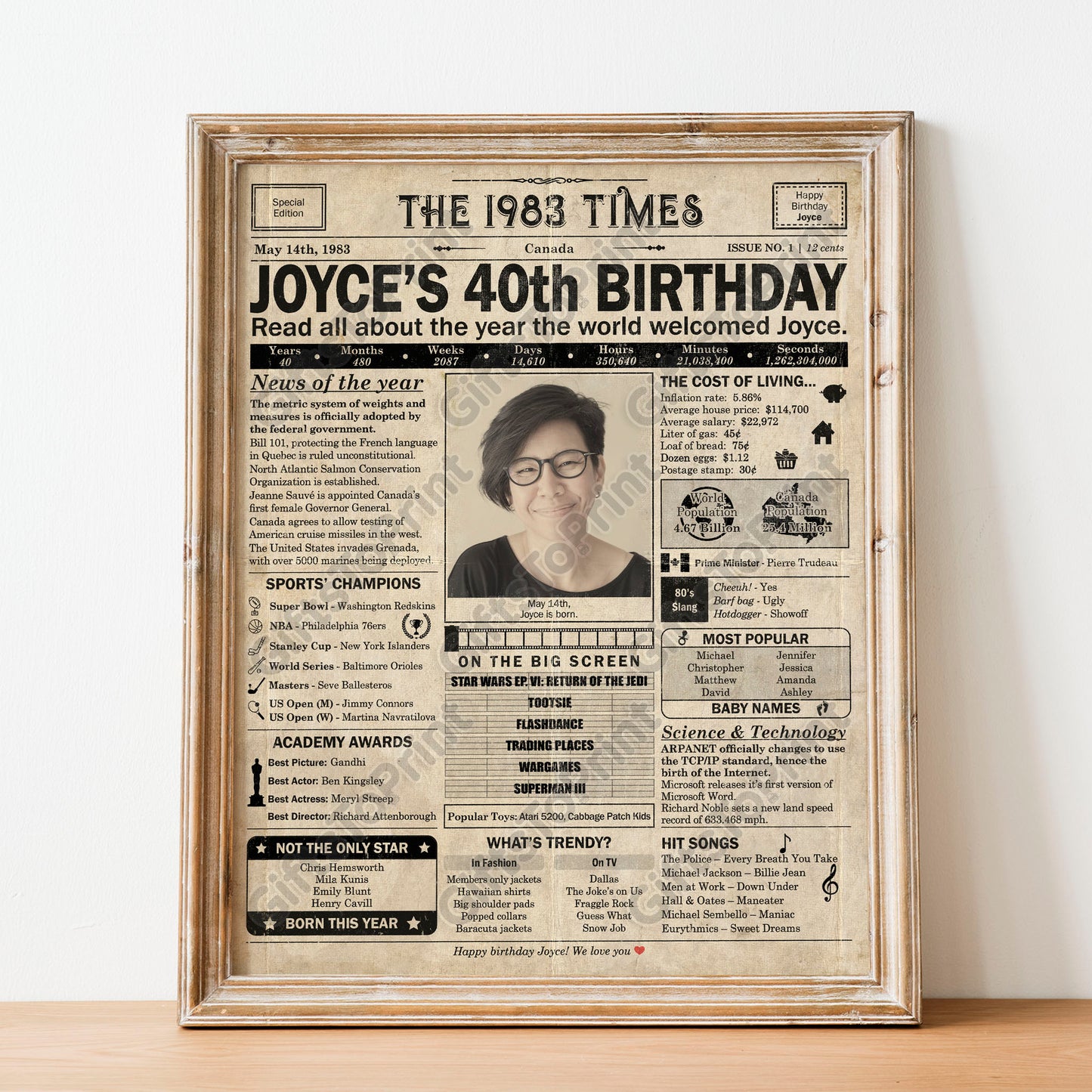Personalized 40th Birthday Gift: A Printable CANADIAN Birthday Poster of 1983