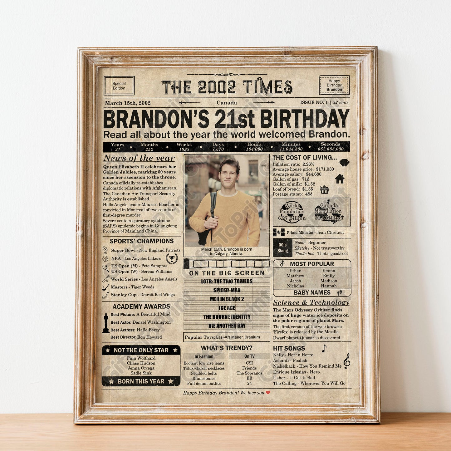Personalized 21st Birthday Gift: A Printable CANADIAN Birthday Poster of 2002